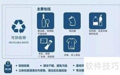 垃圾分类：干垃圾与湿垃圾区分