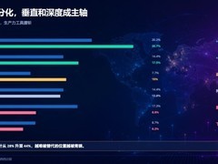 美图公司等细分垂类应用难被通用型产品替代