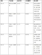 除了通风以外怎么除甲醛？六大非通风除醛方法解析与五款产品测评