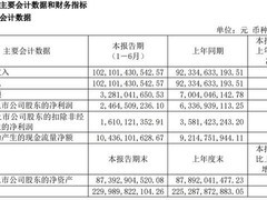 长城汽车2026半年报：营收增10.58%，净利降61.11%，海外销量大增45.46%