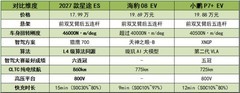 20万新能源车选购：智驾好的新能源车推荐