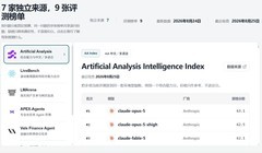 2026 AI 编程软件实测：从 7.2% 到 45.8%，Kimi Code 成熟度与价格拆解