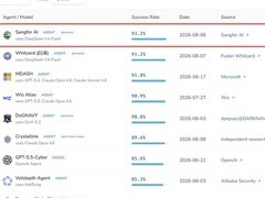 深信服AI安全智能体登顶CyberGym全球第一