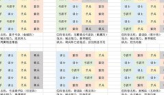 小小五千年：吴国阵容搭配攻略