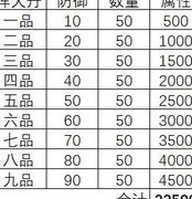 想不想修真：第二化身修炼攻略