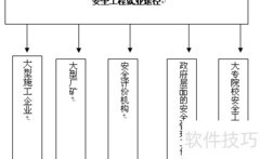 安全工程专业就业前景分析