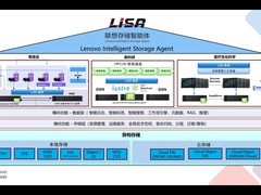 七载坚守：以智能数据引擎促万业智变