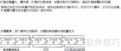海量运维挑战应对策略