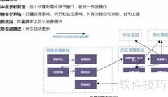 海量运维挑战应对策略