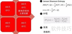 海量告警应对策略