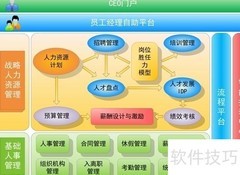 企业eHR软件选型指南