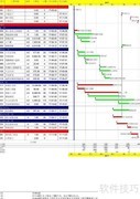 Primavera施工进度编制要点