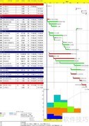 Primavera施工进度编制要点