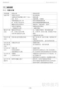 西电NS790N软启动器手册