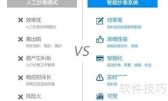 云抄表预付费系统