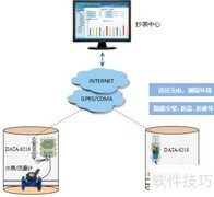 智能水表三大抄表方式