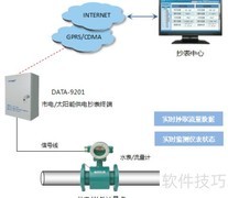 智能水表三大抄表方式
