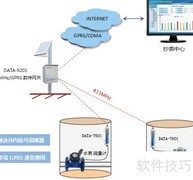 智能水表三大抄表方式