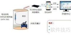 自来水远程抄表方式汇总
