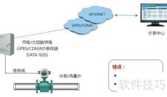 自来水远程抄表方式汇总