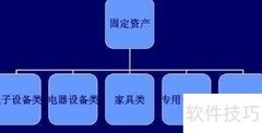 企业固定资产折旧政策制定