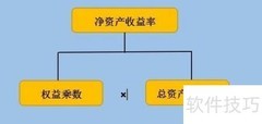 提升企业净资产收益率的策略