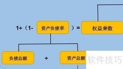 提升企业净资产收益率的策略