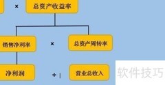 提升企业净资产收益率的策略