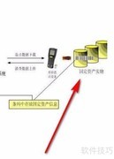 固定资产全流程管理步骤