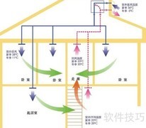 室内新风系统效果如何？