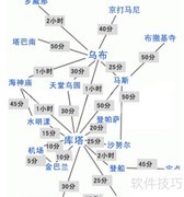 卡卡小姐的巴厘岛旅行指南