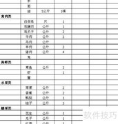 年货批发清单大全