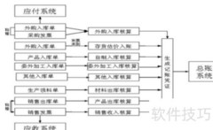 存货核算方法详解