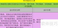 预付账款计算方法