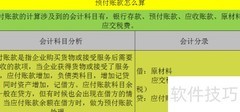 预付账款计算方法