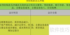 预收账款冲减方法