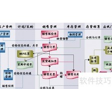 存货核算方法详解