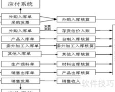 存货核算方法详解