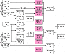存货核算的定义与意义