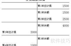 存货跌价准备的会计处理