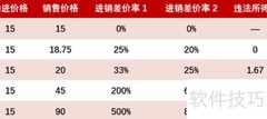 进销差价率计算公式