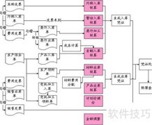 存货核算方法详解