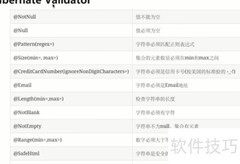 SpringBoot参数校验实战
