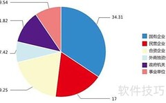 单位性质的常见分类