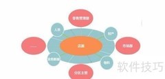 门店管理小程序搭建指南