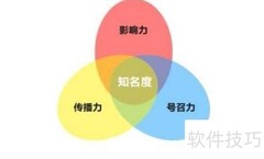 提升社区门店销量的实用策略