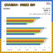 近期游戏大作帧数测试：光追要求较高 原生画质畅玩