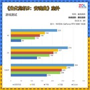 近期游戏大作帧数测试：光追要求较高 原生画质畅玩