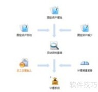 U8固定资产批量删除未制单凭证