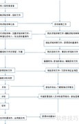 评标专家评分错误处理办法